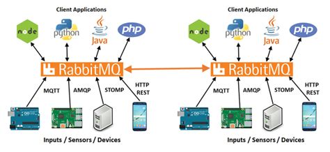rabbitmq|Open source RabbitMQ: core server and tier 1 (built.